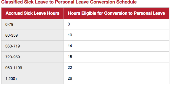 Classified personal leave schedule